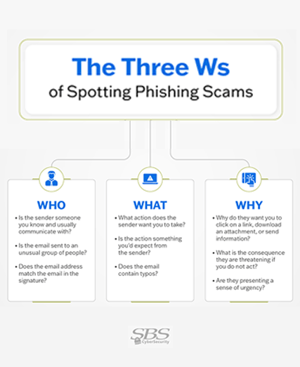 ThreeWsPhishingScams_Thumb